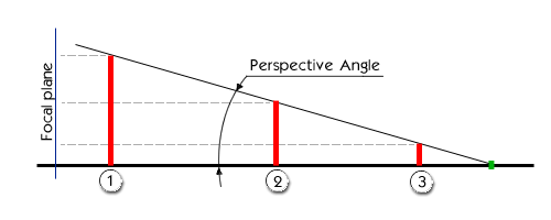Diagram of perspective angle