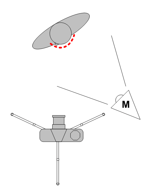 Broad lighting setup