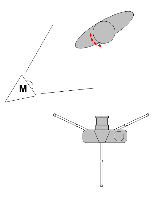 Shot lighting setup