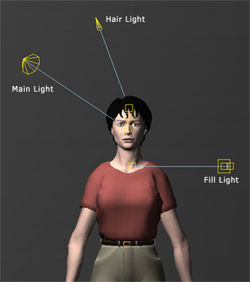 Light placements - from front