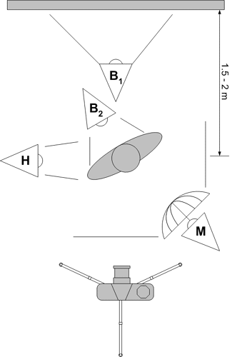 Umbrella as main light