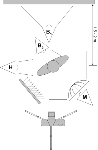 Umbrella as main and reflector to fill-in